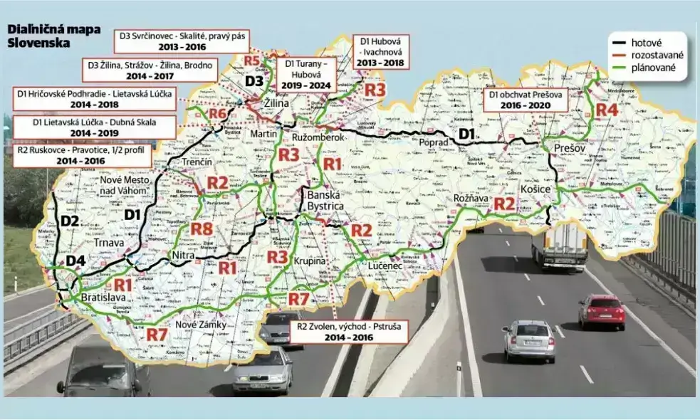e-vinjeta · Slovačka · Informacije za kupce